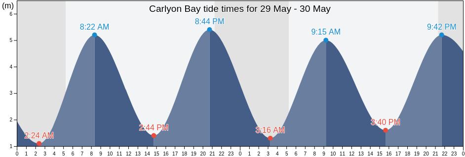 Carlyon Bay, Cornwall, England, United Kingdom tide chart