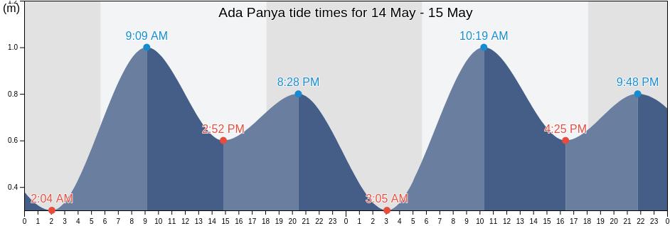 Ada Panya, Ada East, Greater Accra, Ghana tide chart