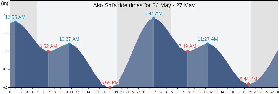 Ako Shi, Hyogo, Japan tide chart