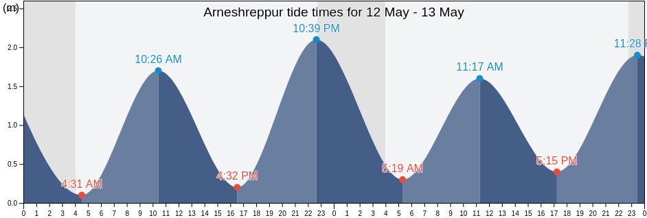 Arneshreppur, Westfjords, Iceland tide chart