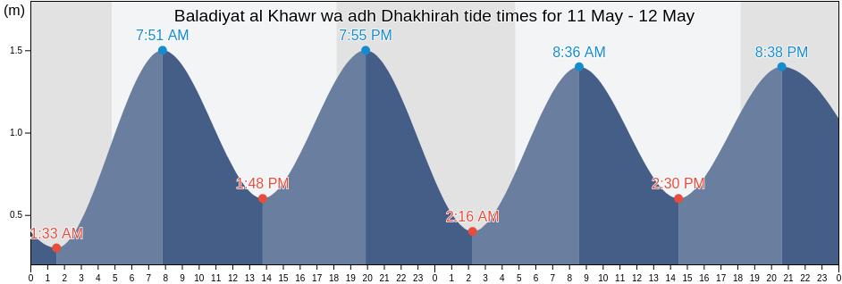 Baladiyat al Khawr wa adh Dhakhirah, Qatar tide chart