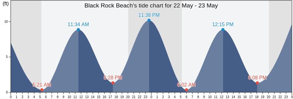 Black Rock Beach, Norfolk County, Massachusetts, United States tide chart
