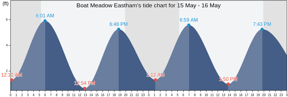 Boat Meadow Eastham, Barnstable County, Massachusetts, United States tide chart
