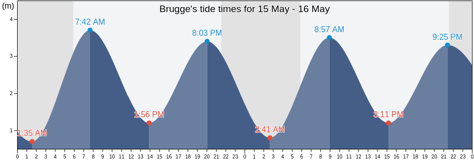 Brugge, Provincie West-Vlaanderen, Flanders, Belgium tide chart