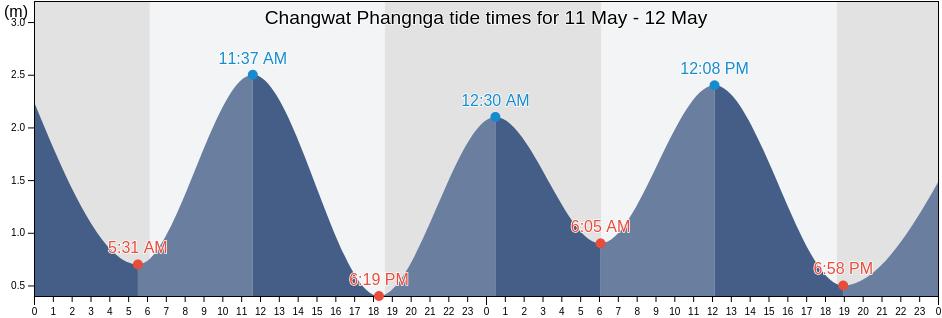 Changwat Phangnga, Thailand tide chart