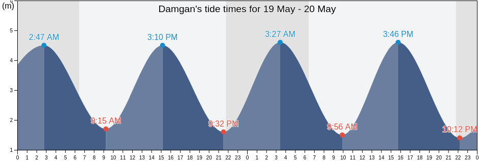 Damgan, Morbihan, Brittany, France tide chart