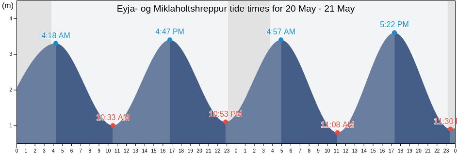 Eyja- og Miklaholtshreppur, West, Iceland tide chart