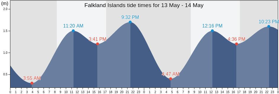 Falkland Islands tide chart