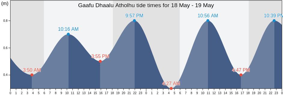 Gaafu Dhaalu Atholhu, Maldives tide chart