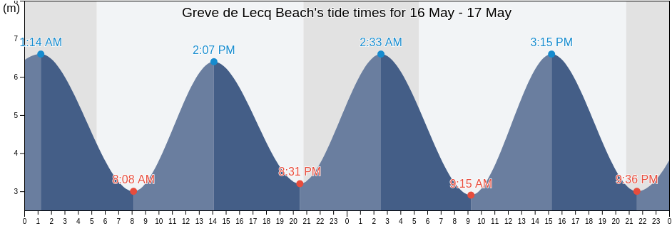 Greve de Lecq Beach, Manche, Normandy, France tide chart