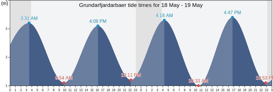 Grundarfjardarbaer, West, Iceland tide chart