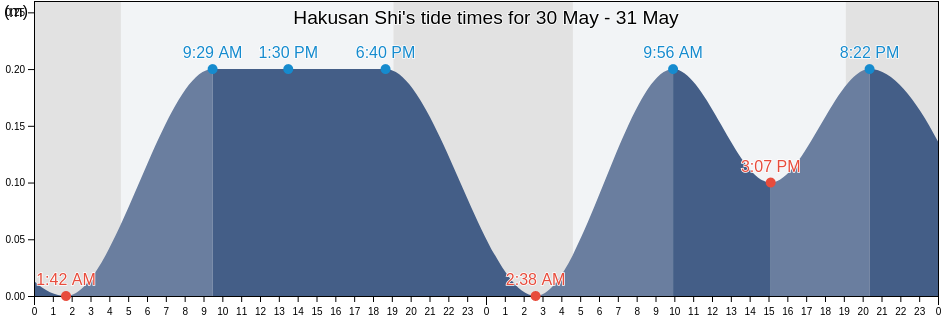 Hakusan Shi, Ishikawa, Japan tide chart