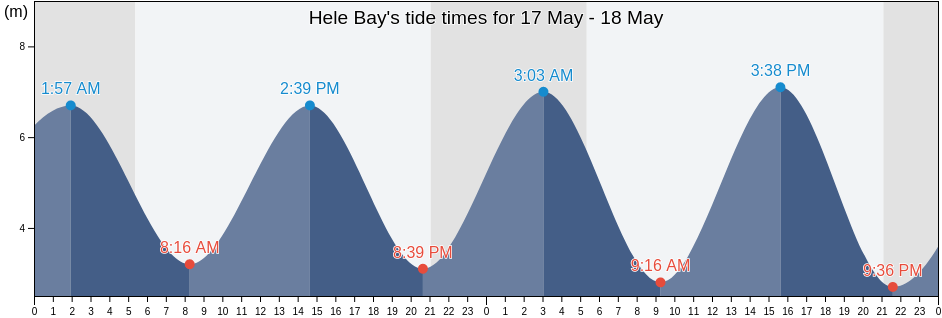 Hele Bay, United Kingdom tide chart