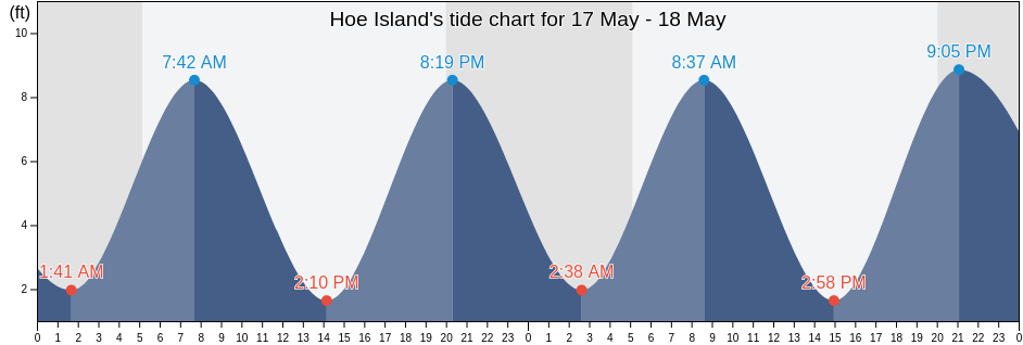 Hoe Island, Lincoln County, Maine, United States tide chart