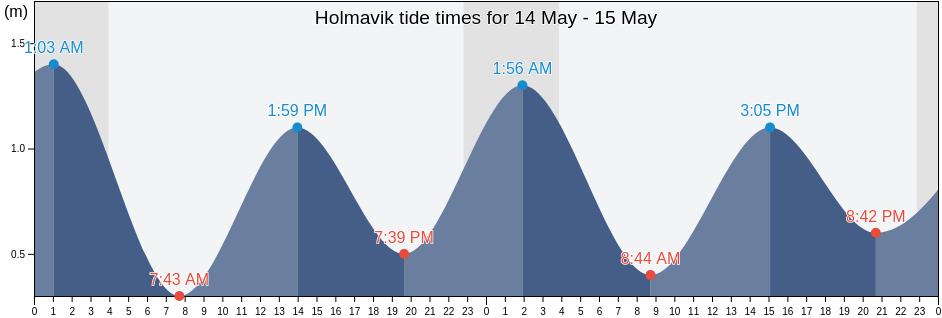 Holmavik, Strandabyggd, Westfjords, Iceland tide chart