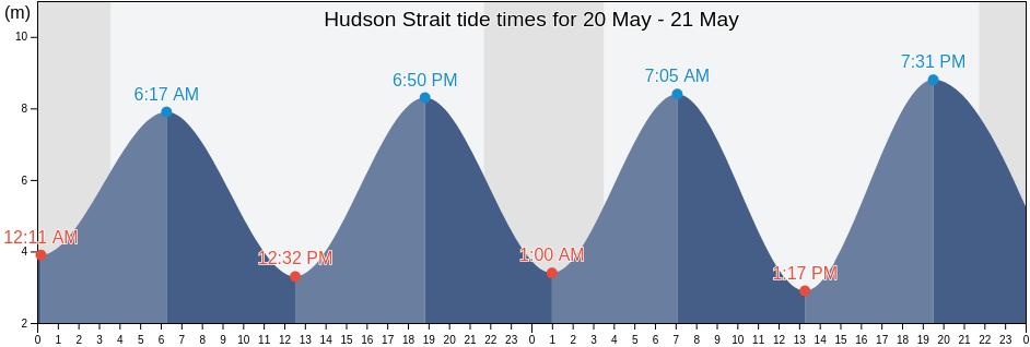 Hudson Strait, Nunavut, Canada tide chart