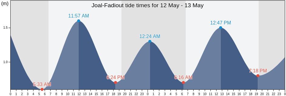 Joal-Fadiout, Mbour, Thies, Senegal tide chart
