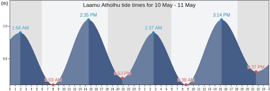 Laamu Atholhu, Maldives tide chart
