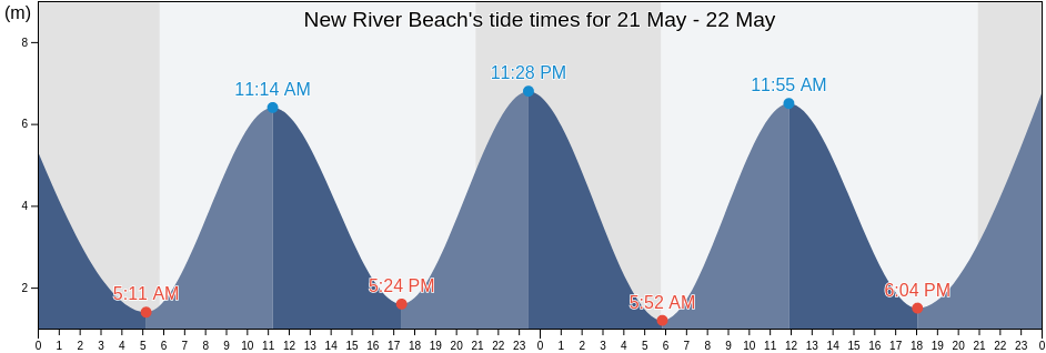 New River Beach, New Brunswick, Canada tide chart