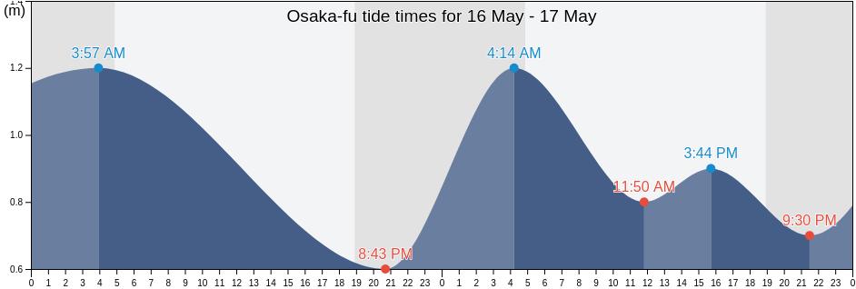 Osaka-fu, Japan tide chart