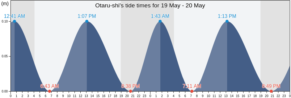 Otaru-shi, Hokkaido, Japan tide chart