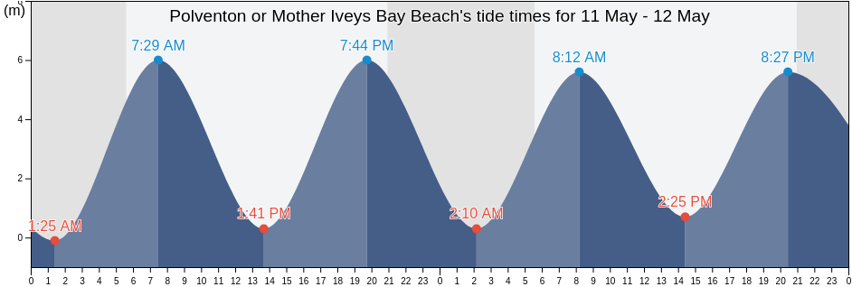 Polventon or Mother Iveys Bay Beach, Cornwall, England, United Kingdom tide chart