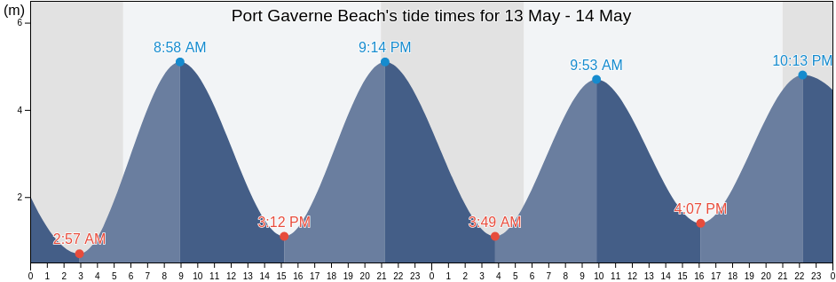 Port Gaverne Beach, Cornwall, England, United Kingdom tide chart