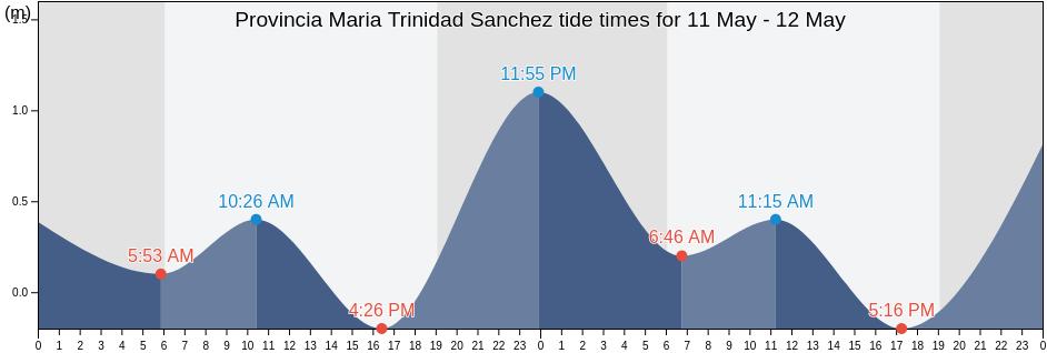 Provincia Maria Trinidad Sanchez, Dominican Republic tide chart