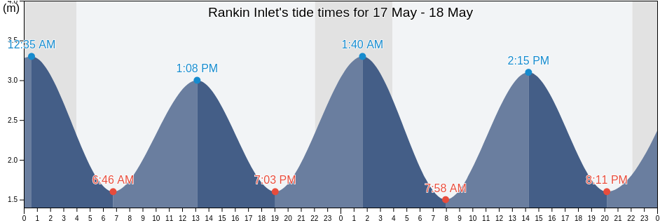 Rankin Inlet, Nunavut, Canada tide chart