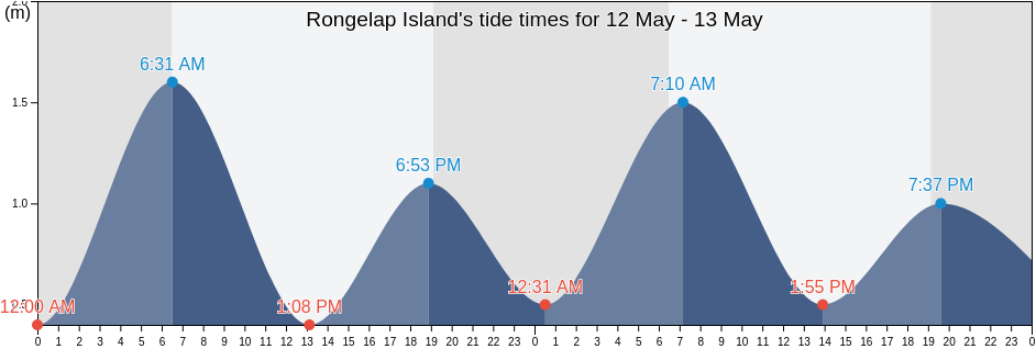 Rongelap Island, Lelu Municipality, Kosrae, Micronesia tide chart