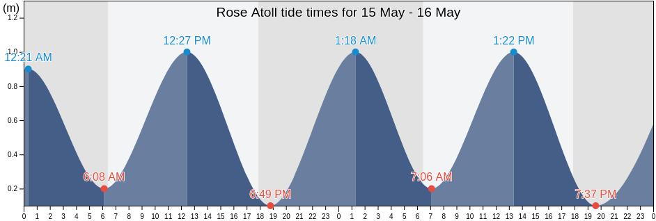 Rose Atoll, American Samoa tide chart