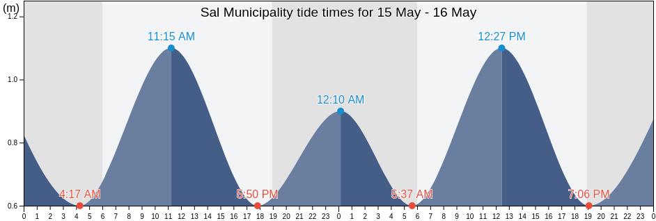 Sal Municipality, Cabo Verde tide chart