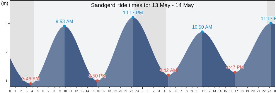 Sandgerdi, Sandgerdisbaer, Southern Peninsula, Iceland tide chart