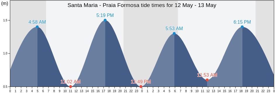 Santa Maria - Praia Formosa, Vila do Porto, Azores, Portugal tide chart