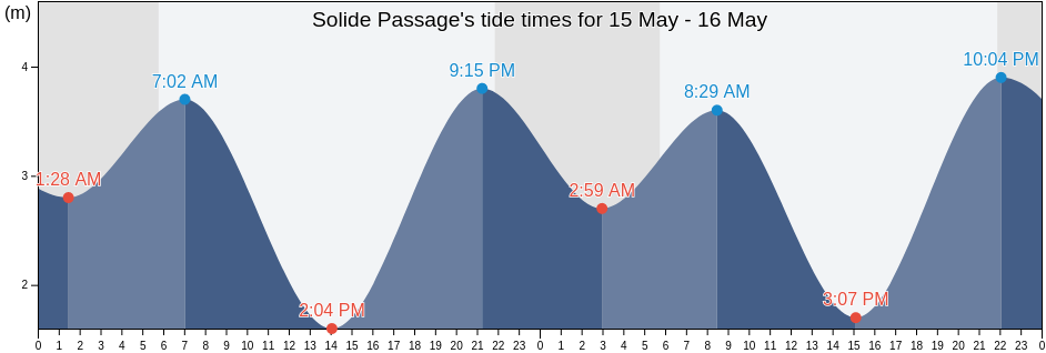 Solide Passage, Skeena-Queen Charlotte Regional District, British Columbia, Canada tide chart