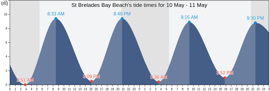 St Brelades Bay Beach, Manche, Normandy, France tide chart