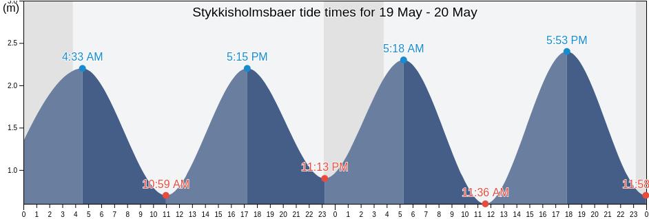 Stykkisholmsbaer, West, Iceland tide chart