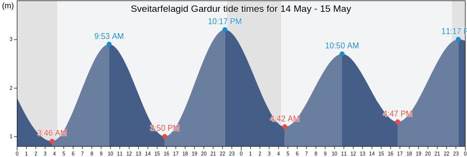 Sveitarfelagid Gardur, Southern Peninsula, Iceland tide chart