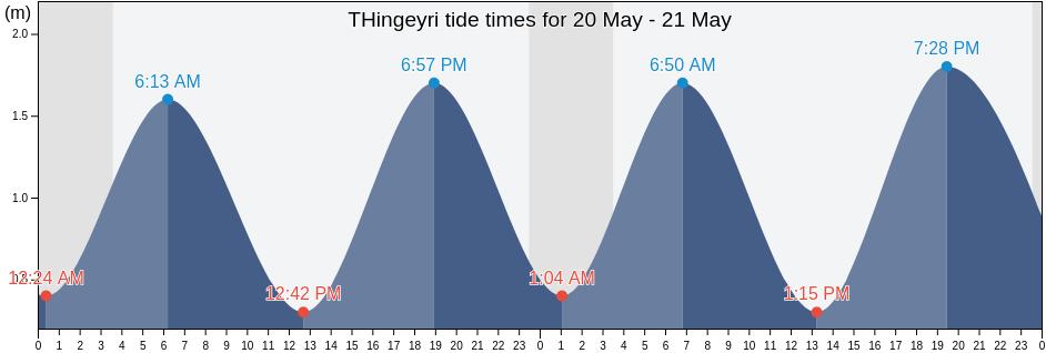 THingeyri, Isafjardarbaer, Westfjords, Iceland tide chart