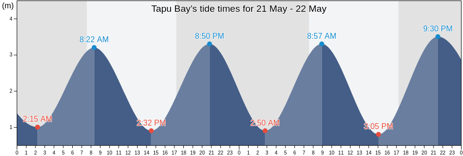 Tapu Bay, Nelson, New Zealand tide chart