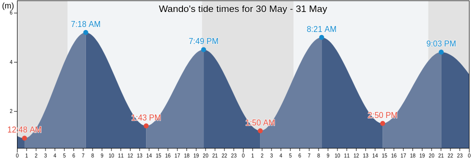 Wando, Wando-gun, Jeollanam-do, South Korea tide chart