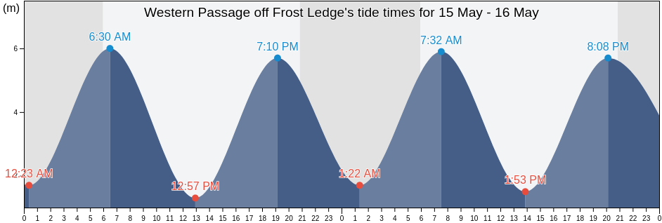 Western Passage off Frost Ledge, Charlotte County, New Brunswick, Canada tide chart