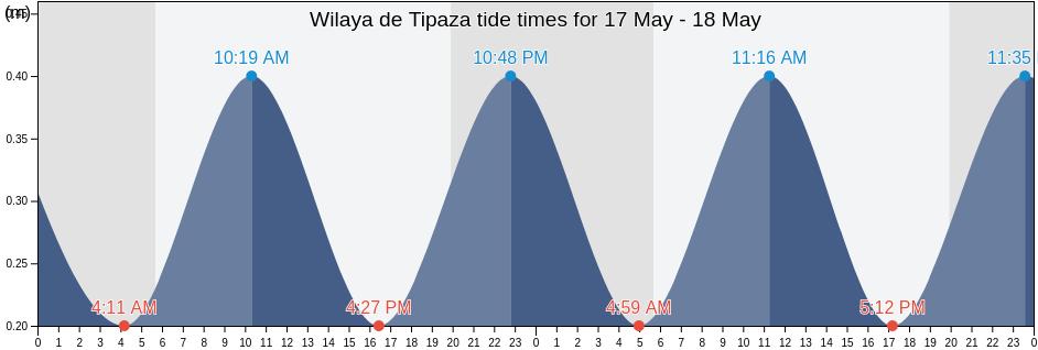 Wilaya de Tipaza, Algeria tide chart