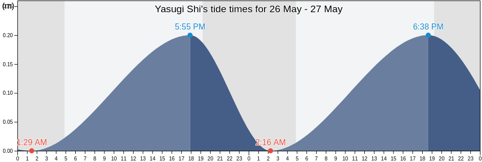 Yasugi Shi, Shimane, Japan tide chart