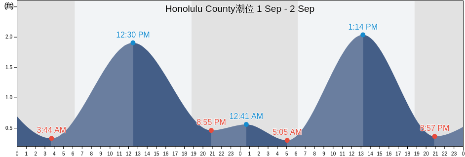 Honolulu様2点おまとめ 2025.2ハワイ（5日目）②カカアコ・ローカルレストランでランチ